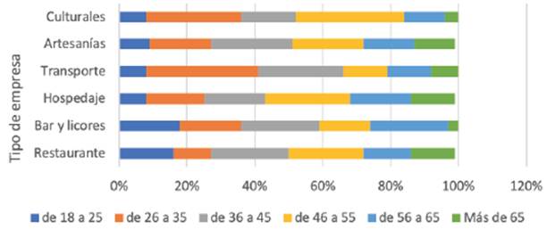 Edad (años)