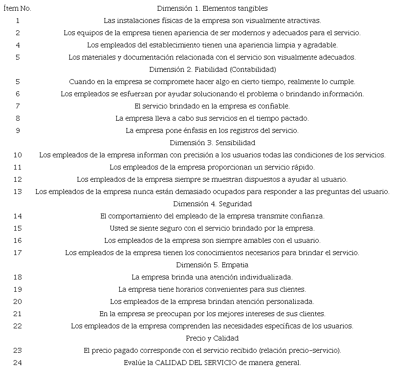 1. Dimensiones y criterios de calidad