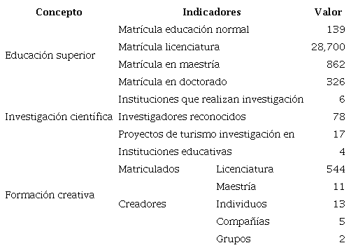 Talento y aprendizaje