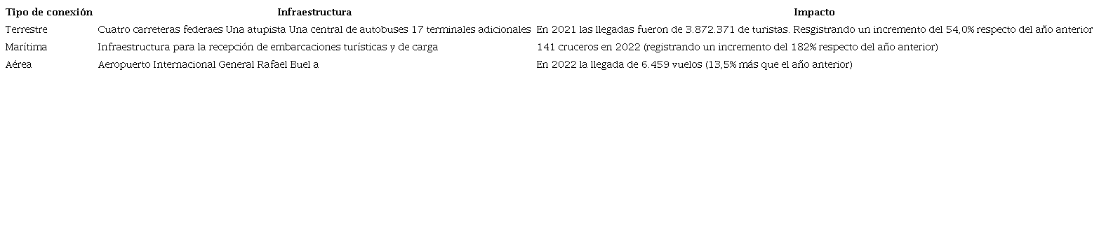 Tipos de conexiones turísticas y su impacto