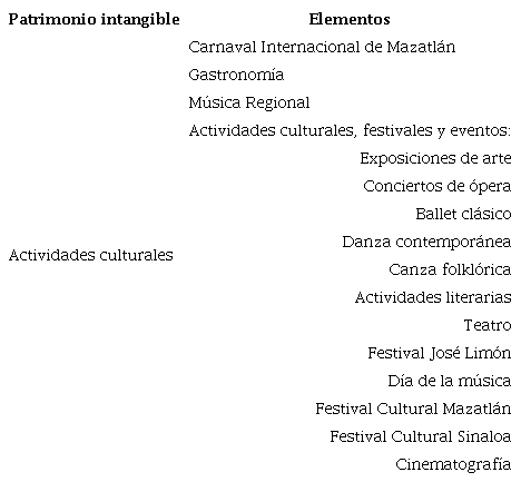 El Patrimonio Intangible para el ecosistema turístico creativo