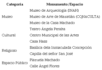 Principales monumentos del centro histórico de Mazatlán