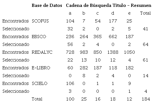 Resultados cadenas de búsqueda