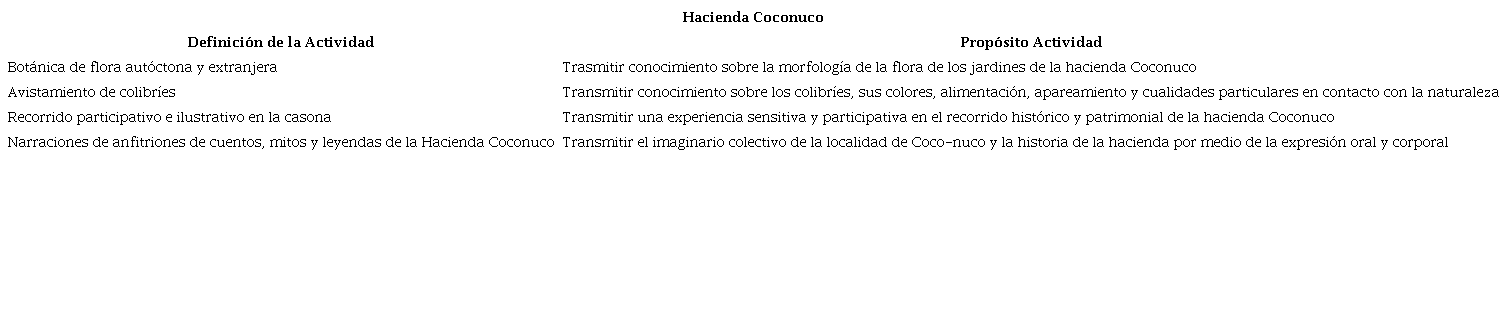 Actividades experienciales a ofertar Hacienda Coconuco