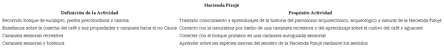 Actividades experienciales a ofertar Hacienda Pisojé