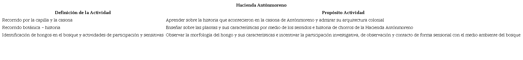 Actividades experienciales a ofertar Hacienda Antónmoreno