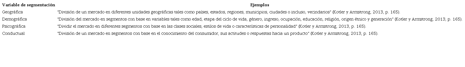 Variables de segmentaci�n para los mercados de consumo