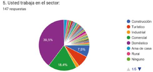 Sector económico de desempeño laboral