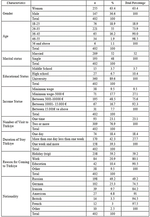 Demographic Information