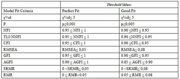 Threshold value tables
