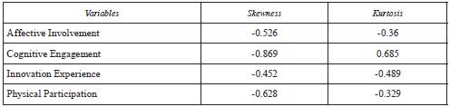 Skewness and kurtosis values