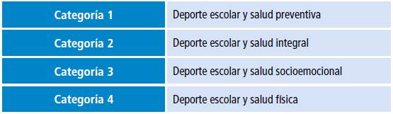 Categorías de análisis de datos empleadas en el estudio.