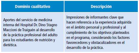 Dominio cualitativo del estudio.