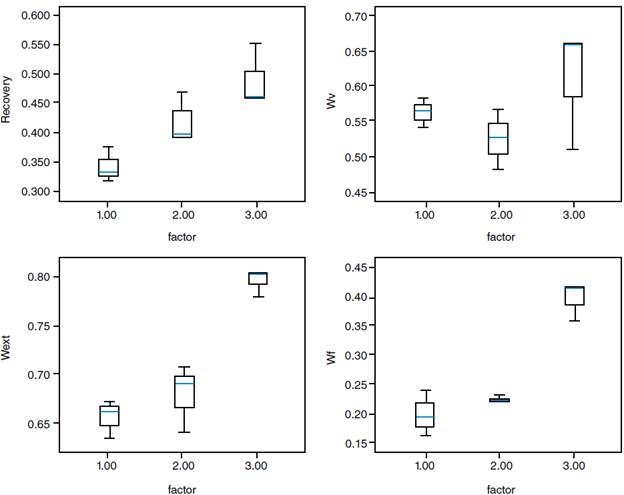 Comportamiento del R, Wext, Wv y Wf en las diferentes velocidades de desplazamiento.