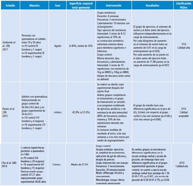 Características de los estudios y evaluación de la calidad metodológica.