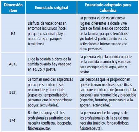 Ejemplo de &iacute;tems ajustados en funci&oacute;n de la equivalencia sem&aacute;ntica y la adaptaci&oacute;n transcultural para Colombia de la Escala KidsLife.