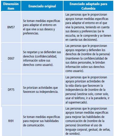 Ejemplo de &iacute;tems ajustados en funci&oacute;n de la equivalencia sem&aacute;ntica y la adaptaci&oacute;n transcultural para Colombia de la Escala KidsLife.