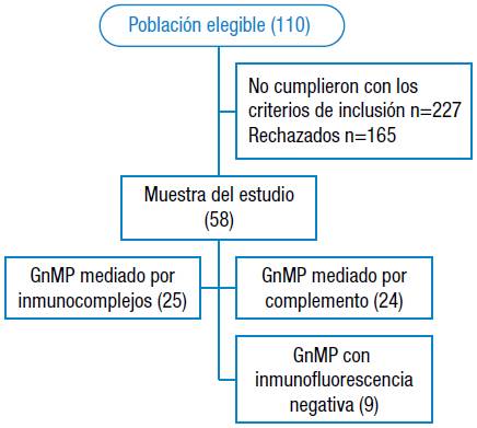 Diagrama de inclusión.