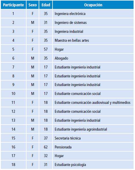 Caracter&iacute;sticas de los participantes del grupo poblaci&oacute;n general.