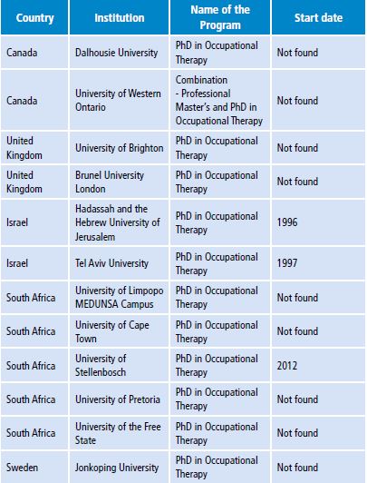 Academic doctoral programs.