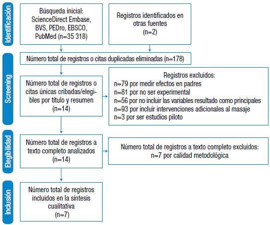 Proceso de selecci&oacute;n de las unidades de an&aacute;lisis.