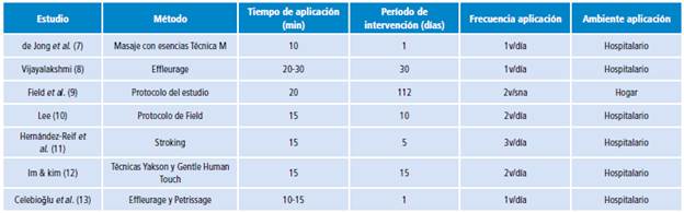 Tipo y caracter&iacute;sticas de la intervenci&oacute;n.