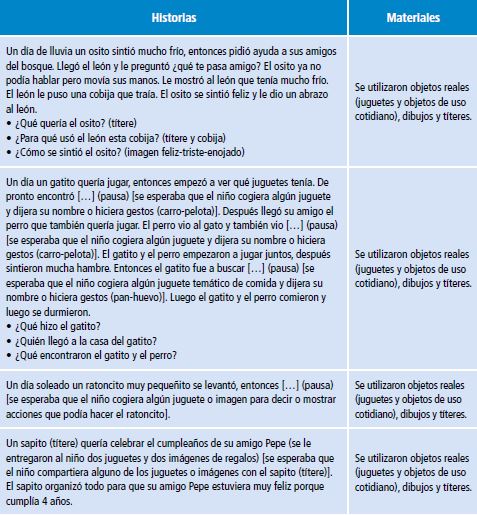 Estructura del protocolo de evaluaci&oacute;n aplicado.