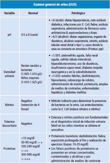 Descripci&oacute;n del examen general de orina y urocultivo para diagnosticar infecci&oacute;n de v&iacute;as urinarias y descartar diferentes entidades diagn&oacute;sticas.