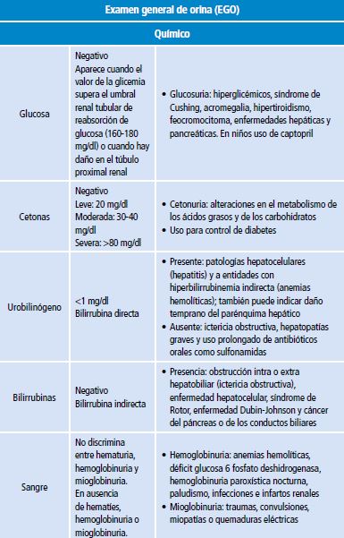 Descripci&oacute;n del examen general de orina y urocultivo para diagnosticar infecci&oacute;n de v&iacute;as urinarias y descartar diferentes entidades diagn&oacute;sticas.