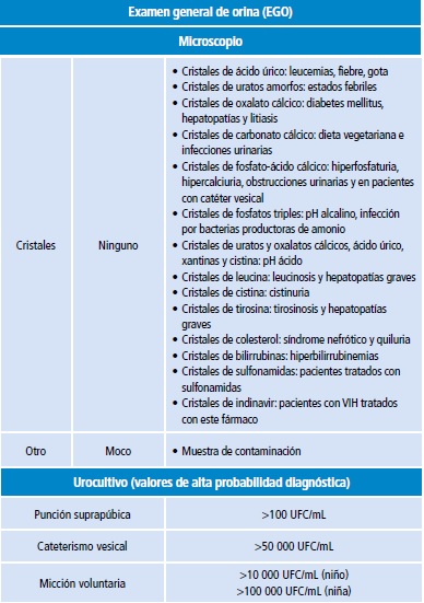 Descripci&oacute;n del examen general de orina y urocultivo para diagnosticar infecci&oacute;n de v&iacute;as urinarias y descartar diferentes entidades diagn&oacute;sticas.