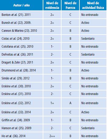 Características de los estudios incluidos en la revisión sistemática, parte A.