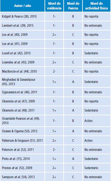 Características de los estudios incluidos en la revisión sistemática, parte A.