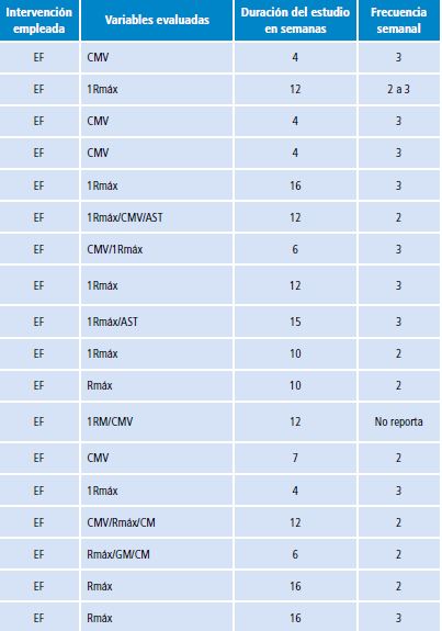 Características de los estudios incluidos en la revisión sistemática, parte A.