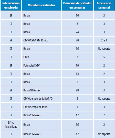 Características de los estudios incluidos en la revisión sistemática, parte A.