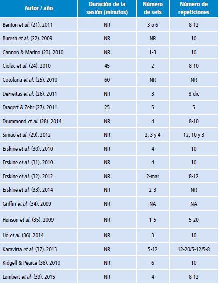 Características de los estudios incluidos en la revisión sistemática, parte B.