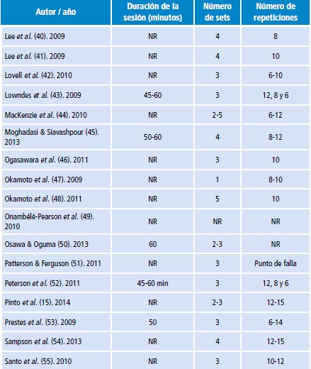Características de los estudios incluidos en la revisión sistemática, parte B.
