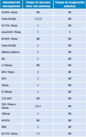 Características de los estudios incluidos en la revisión sistemática, parte B.