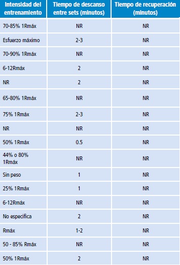 Características de los estudios incluidos en la revisión sistemática, parte B.