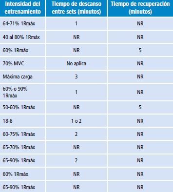 Características de los estudios incluidos en la revisión sistemática, parte B.