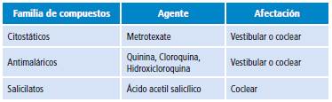 Medicamentos otot&oacute;xicos y &aacute;rea de afectaci&oacute;n auditiva y vestibular en artritis reumatoide, lupus eritematoso sist&eacute;mico y s&iacute;ndrome de Sjogren.