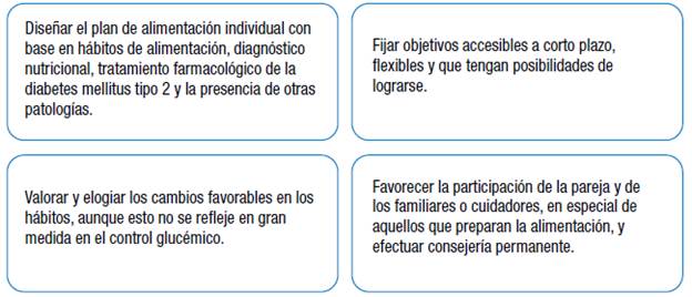 Estrategias para optimizar la adherencia al tratamiento nutricional.