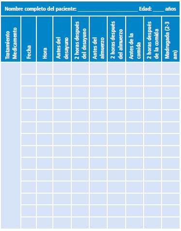 Automonitoreo de glucometr&iacute;as.