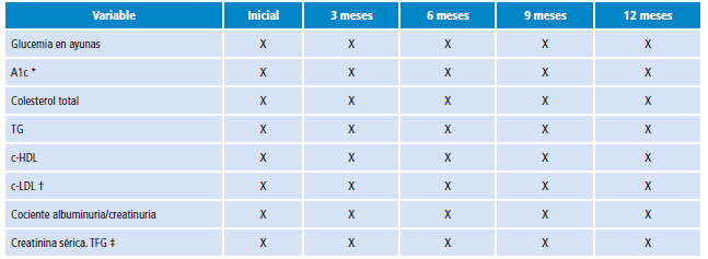 Ex&aacute;menes de laboratorio.
