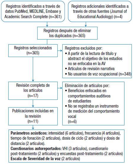 Diagrama de los resultados del proceso metodol&oacute;gico.