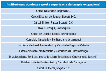 Instituciones de reclusión donde se reporta experiencia profesional.