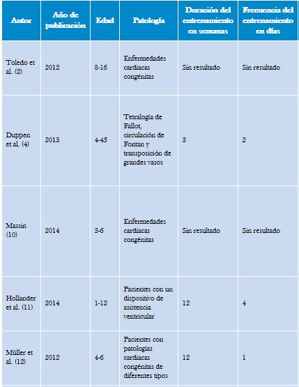 Características generales de los programas de entrenamiento y evaluación.