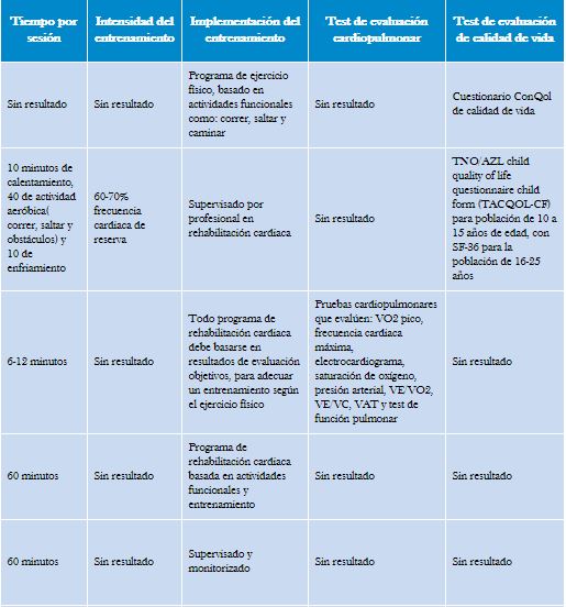 Características generales de los programas de entrenamiento y evaluación.