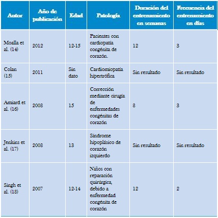 Características generales de los programas de entrenamiento y evaluación.