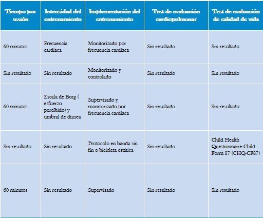 Características generales de los programas de entrenamiento y evaluación.