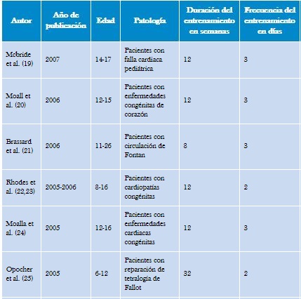 Características generales de los programas de entrenamiento y evaluación.